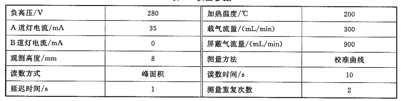 儀器參數(shù)