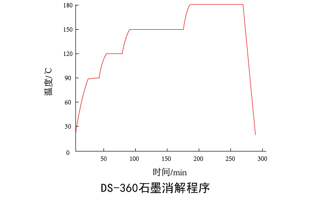 消解程序