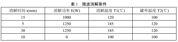 微波消解儀器參數(shù)可參照說明書進(jìn)行選擇，參考條件見表1。