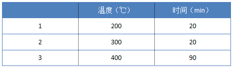 設(shè)定消解溫度參數(shù)