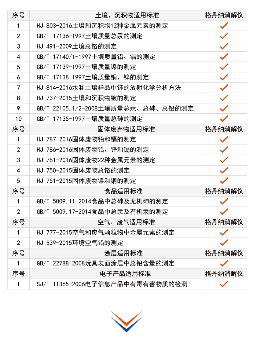 G6全自動(dòng)石墨消解儀消解方案