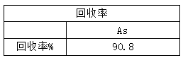 分析測(cè)試結(jié)果